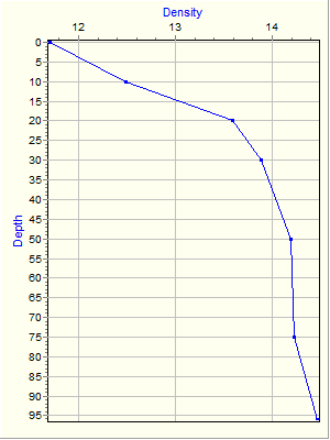 Variable Plot