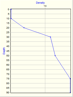 Variable Plot