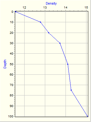 Variable Plot