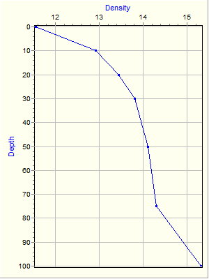 Variable Plot