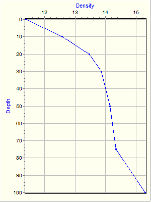 Variable Plot