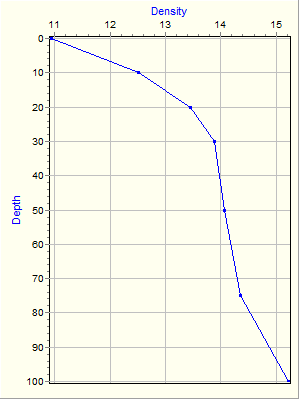 Variable Plot