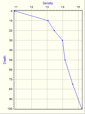 Variable Plot