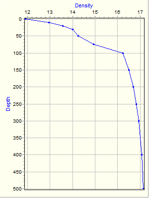 Variable Plot