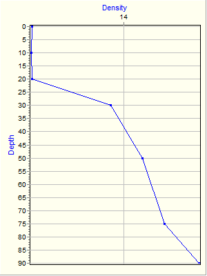 Variable Plot