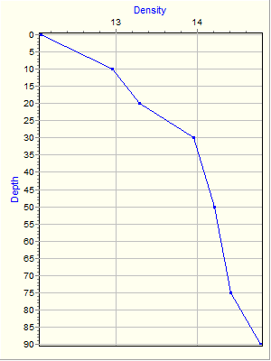 Variable Plot