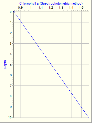 Variable Plot