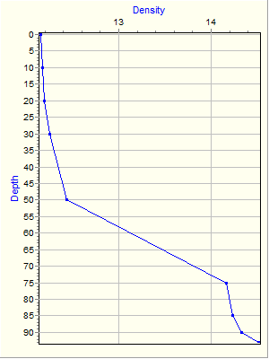 Variable Plot