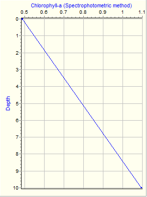 Variable Plot