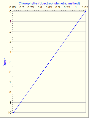 Variable Plot