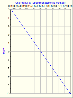 Variable Plot