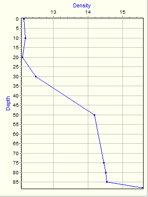 Variable Plot