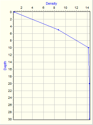 Variable Plot