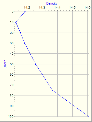 Variable Plot