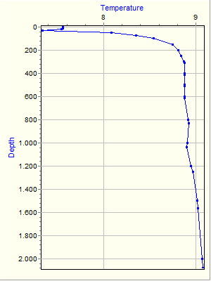 Variable Plot