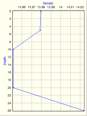 Variable Plot