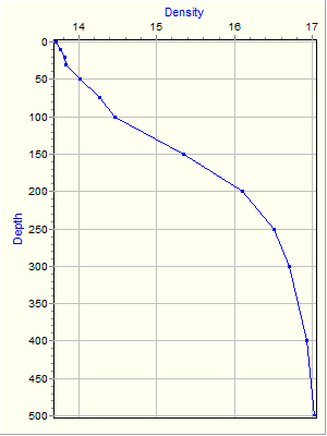 Variable Plot