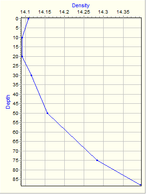 Variable Plot