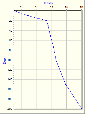 Variable Plot