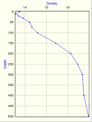 Variable Plot