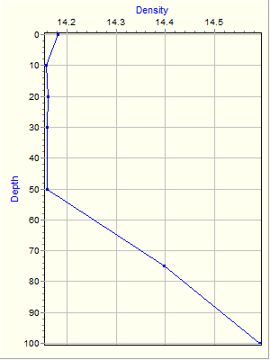 Variable Plot