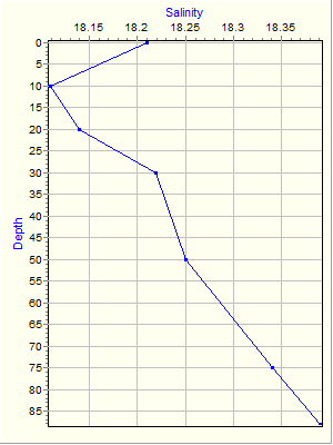 Variable Plot