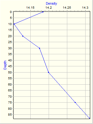 Variable Plot