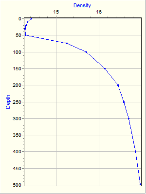 Variable Plot