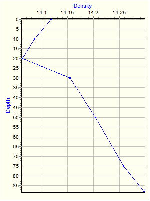 Variable Plot