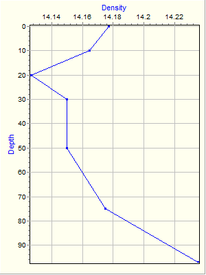 Variable Plot