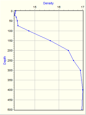 Variable Plot