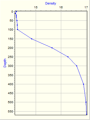 Variable Plot