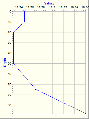 Variable Plot