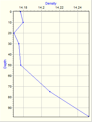 Variable Plot