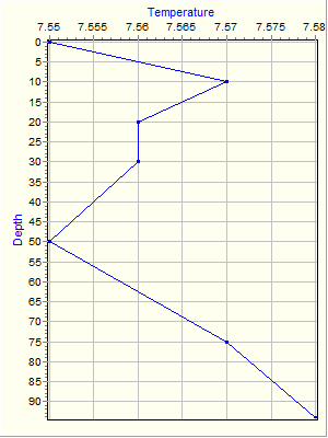 Variable Plot