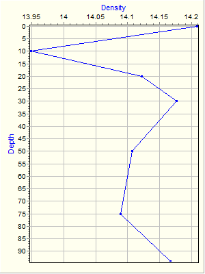 Variable Plot