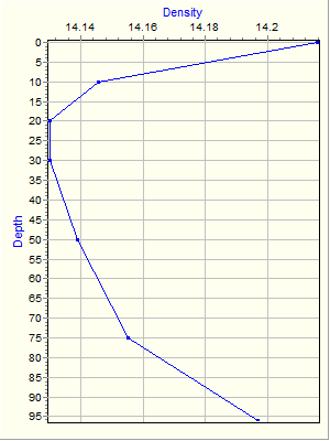 Variable Plot