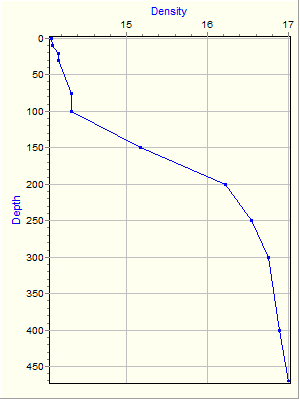 Variable Plot