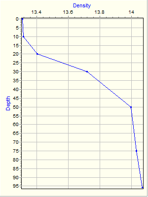 Variable Plot