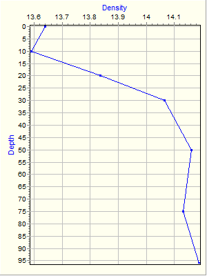 Variable Plot