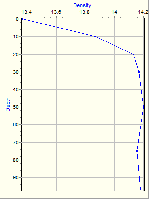 Variable Plot