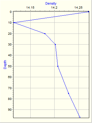 Variable Plot