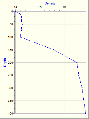 Variable Plot