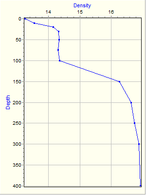 Variable Plot