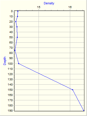 Variable Plot