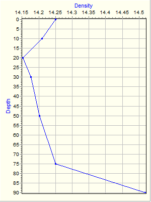 Variable Plot