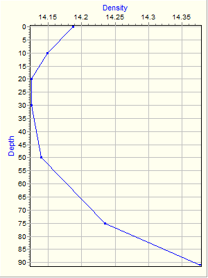 Variable Plot