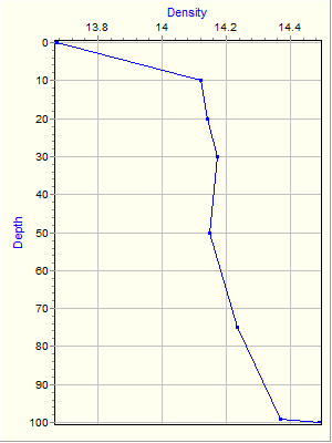 Variable Plot