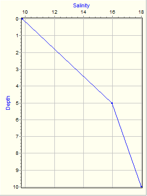 Variable Plot