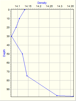 Variable Plot